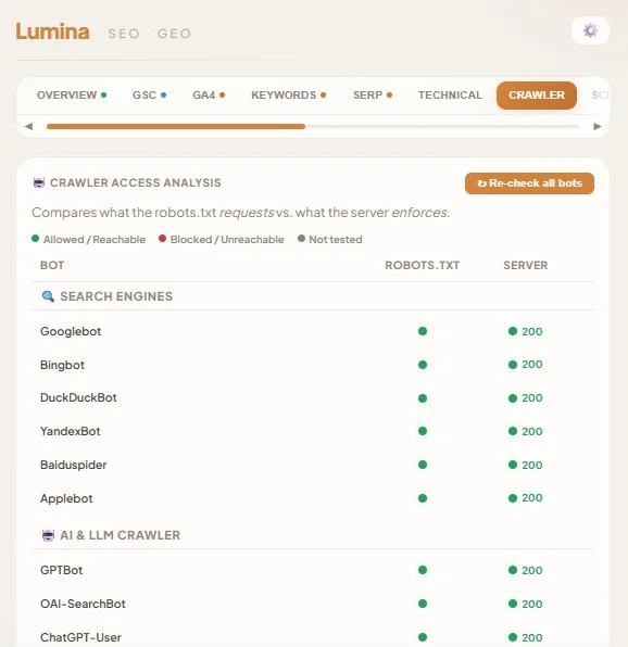 Lumina SEO Extension — Crawler Access Analysis for search engine and AI bots